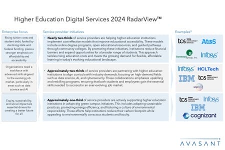 Slide2 6 450x300 - Higher Education Digital Services 2024 RadarView™