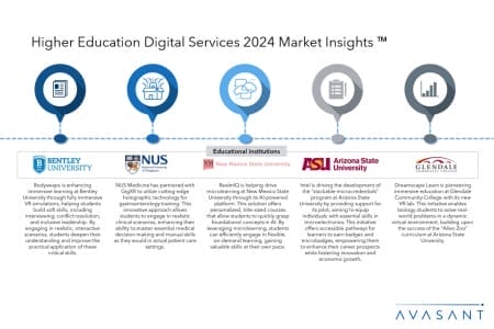 Slide2 7 450x300 - Higher Education Digital Services 2024 Market Insights™