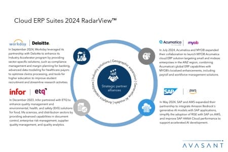 Slide2 8 450x300 - Cloud ERP Suites 2024 RadarView™