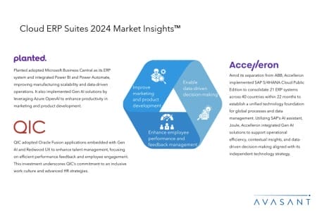 Slide2 9 450x300 - Cloud ERP Suites 2024 Market Insights™