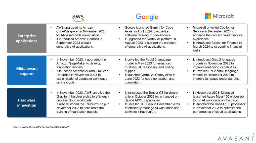 p1idpj05no1750fscdp8b5138i4 0 1030x579 - From Chips to Apps: Driving Innovation Across the AI-integrated Cloud Stacks