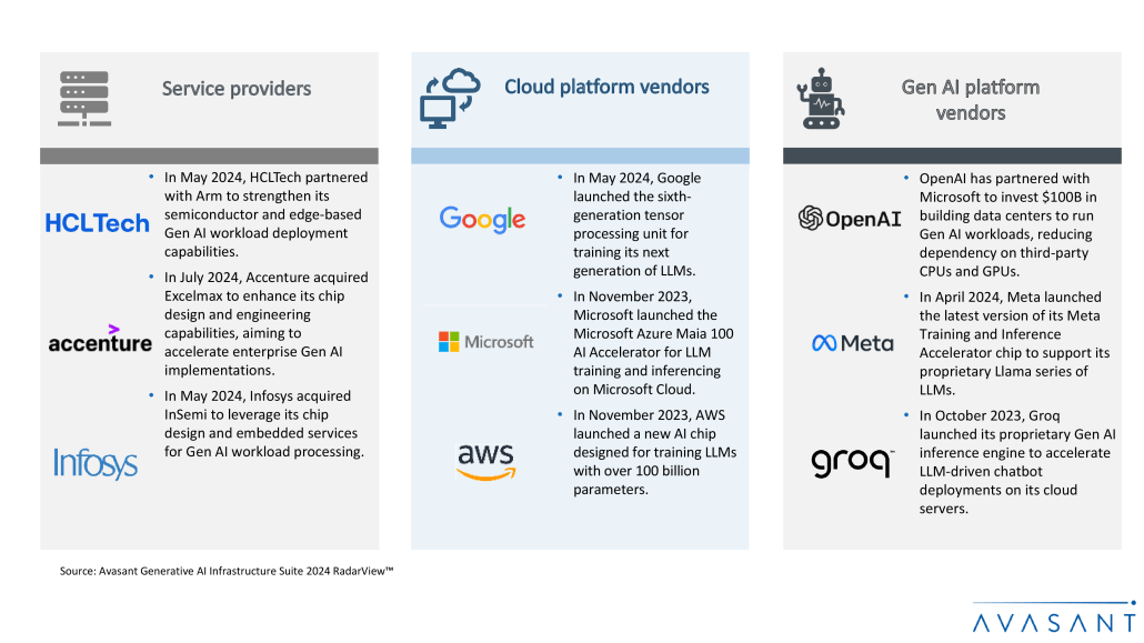 p1idpj05no1750fscdp8b5138i4 2 1030x579 - From Chips to Apps: Driving Innovation Across the AI-integrated Cloud Stacks