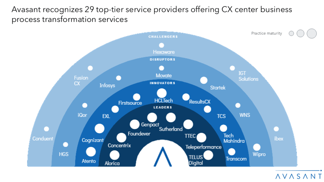 CX BPT 2024 RV graphic 1030x579 - CX Center Business Process Transformation 2024–2025 RadarView™