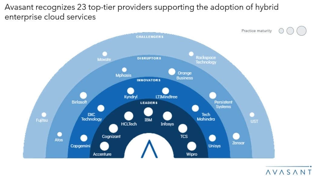 MoneyShot View Hybrid Enterprise Cloud Services 2024 2025 RadarView 1030x582 - Hybrid Enterprise Cloud Services 2024-2025 RadarView™