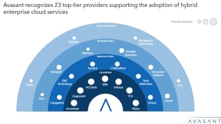 MoneyShot View Hybrid Enterprise Cloud Services 2024 2025 RadarView 450x254 - Hybrid Enterprise Cloud Services 2024-2025 RadarView™