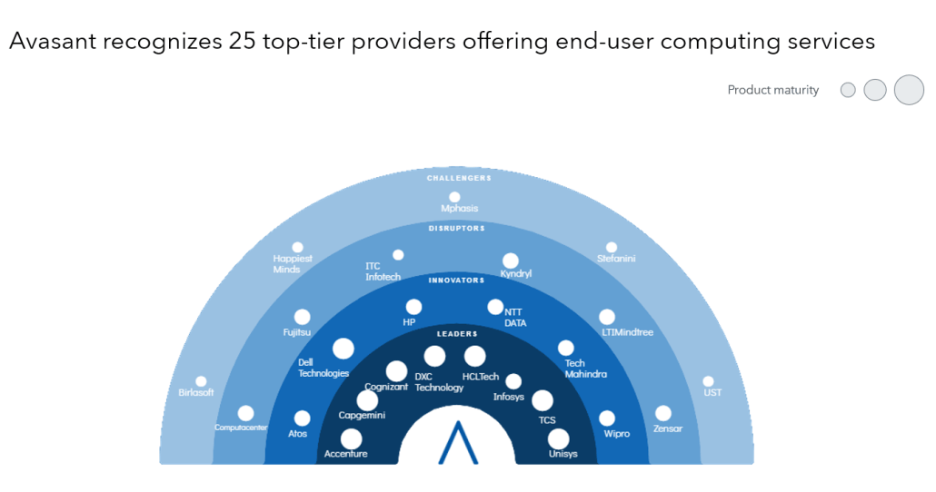 MoneyShot Template New 1030x542 - Transforming End-user Computing Services with Generative AI and Experience-driven Pricing Models