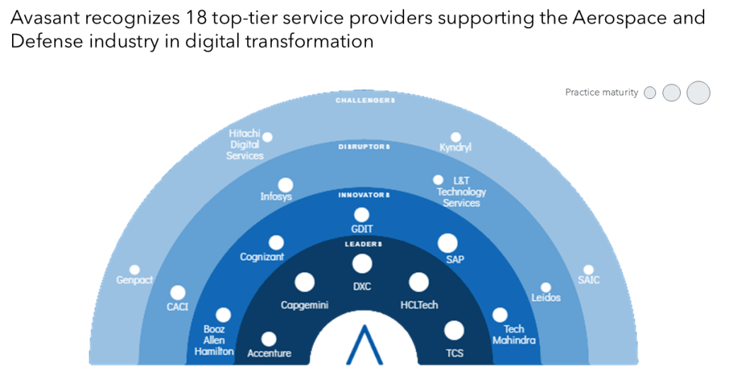 MoneyShot View Aerospace and Defense Digital Services 2024 1030x543 - Aerospace and Defense Digital Services 2024 RadarView™