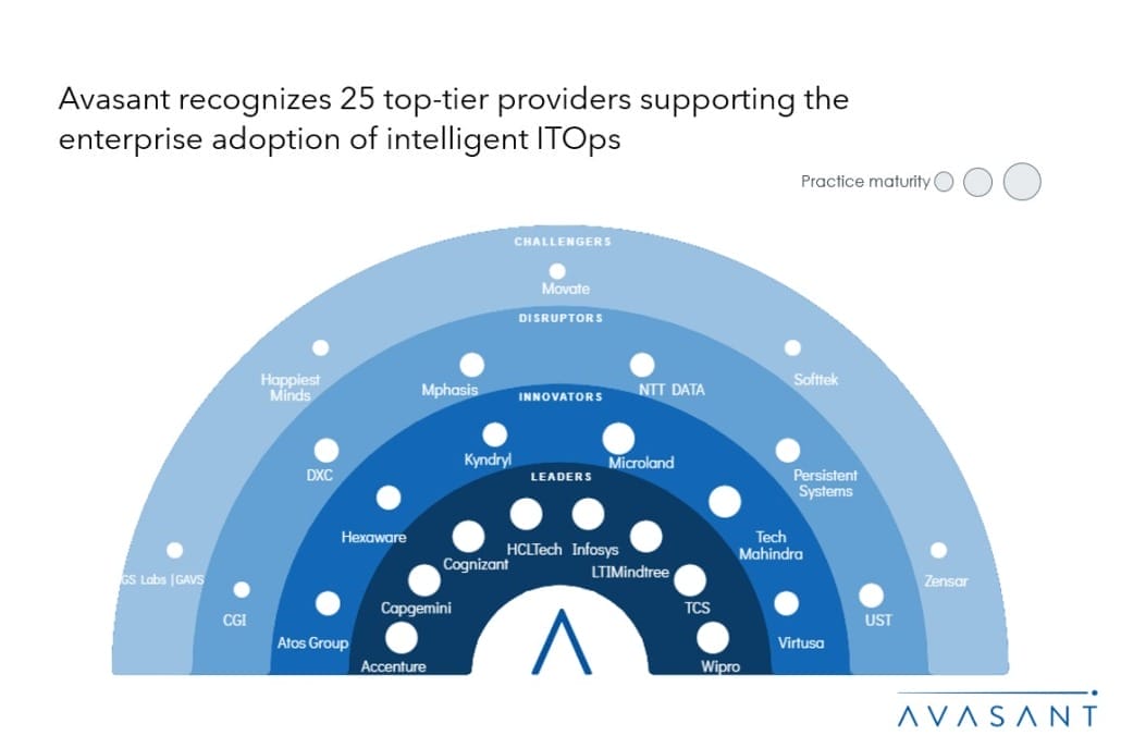 Moneyshot 1 1030x687 - Intelligent ITOps Services 2024–2025 RadarView™