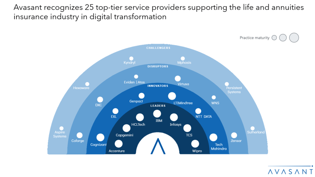 Moneyshot 1030x579 - Life and Annuities Insurance Digital Services 2024–2025 RadarView™