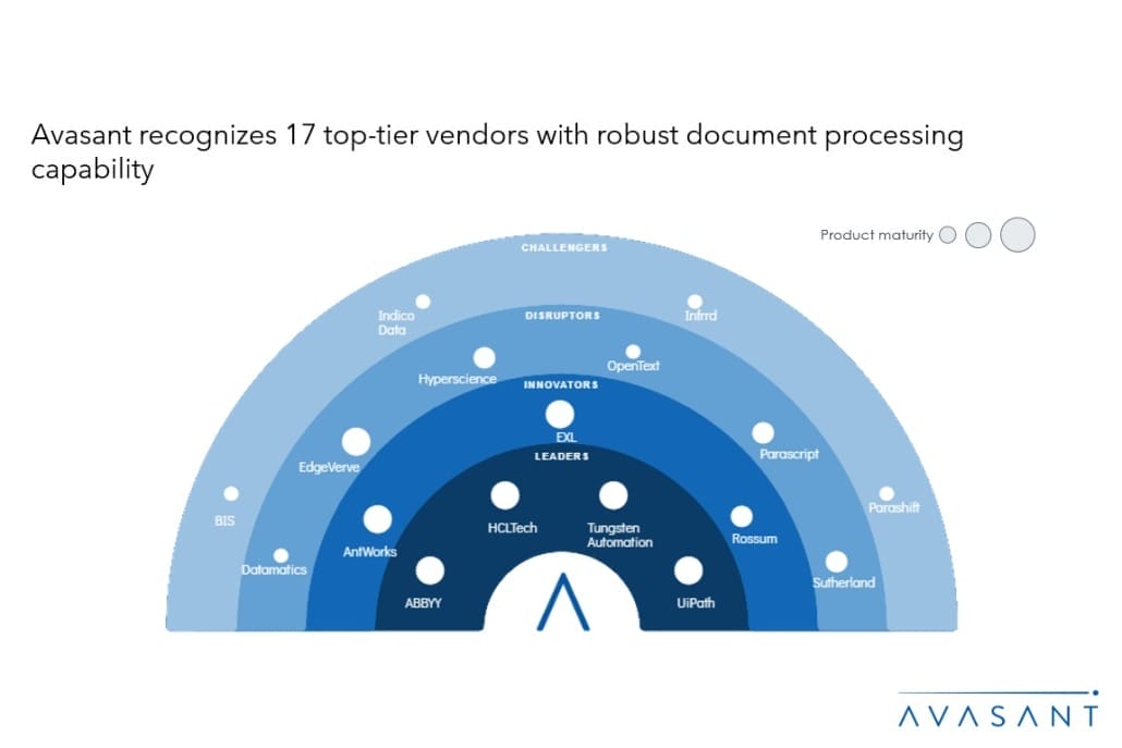 Moneyshot 4 1030x687 - Intelligent Document Processing Platforms 2024–2025 RadarView™