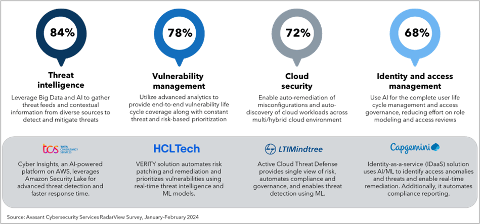 From Reactive to Proactive: The Rise of AI-Powered MSSP Platforms Picture1 - From Reactive to Proactive: The Rise of AI-Powered MSSP Platforms