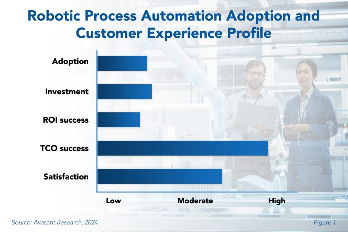 Robotic Process Automation 1030x687 - RPA Paradox: High Satisfaction Amid Low Adoption and ROI Challenges