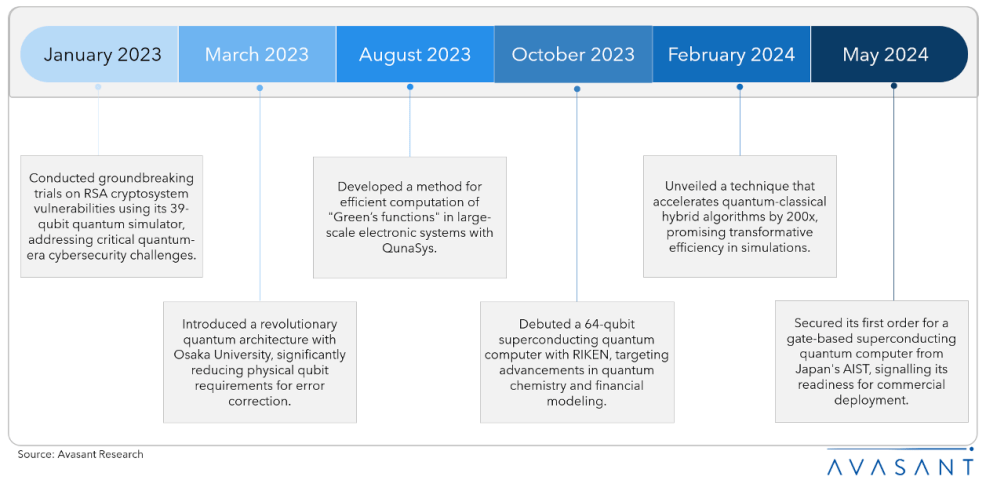 From Fugaku HPC to Quantum: Fujitsu’s Leap into Next-Gen Supercomputing Screenshot 2024 12 03 at 10.08.55 AM - From Fugaku HPC to Quantum: Fujitsu’s Leap into Next-Gen Supercomputing