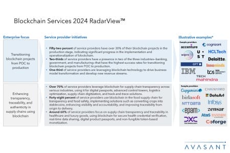 Screenshot 2024 12 30 094839 450x300 - Blockchain Services 2024 RadarView™