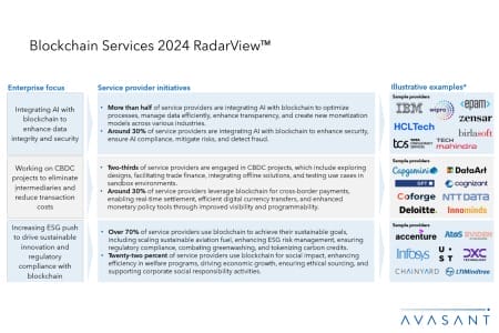 Screenshot 2024 12 30 095033 450x300 - Blockchain Services 2024 RadarView™