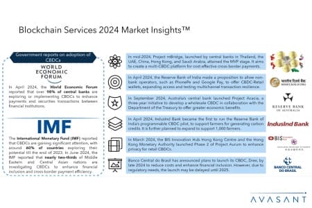 Screenshot 2024 12 30 110758 450x300 - Blockchain Services 2024 Market Insights™