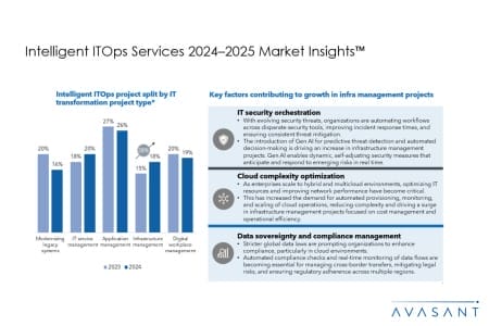 Slide1 1 450x300 - Intelligent ITOps Services 2024–2025 Market Insights™