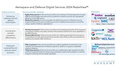 Slide1 10 450x253 - Aerospace and Defense Digital Services 2024 RadarView™