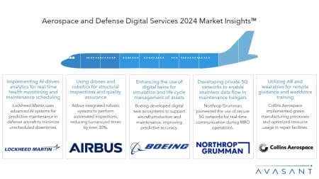 Slide1 11 450x253 - Aerospace and Defense Digital Services 2024 Market Insights™