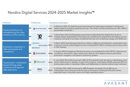 Slide1 13 450x300 - Nordics Digital Services 2024–2025 Market Insights™