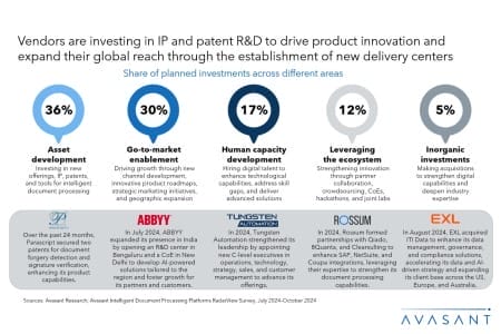 Slide1 14 450x300 - Intelligent Document Processing Platforms 2024–2025 RadarView™