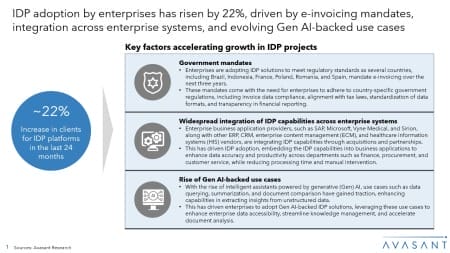 Slide1 15 450x253 - Intelligent Document Processing Platforms 2024–2025 Market Insights™