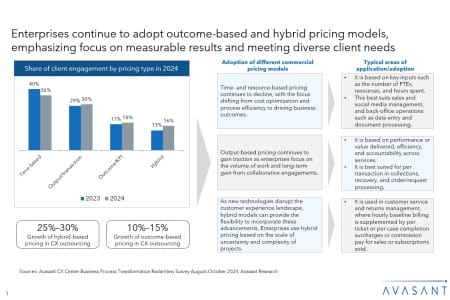 Slide1 16 450x300 - CX Center Business Process Transformation 2024–2025 RadarView™