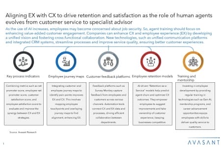 Slide1 17 450x300 - CX Center Business Process Transformation 2024–2025 Market Insights™