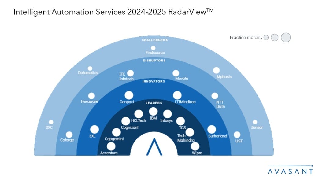 Slide1 18 1030x579 - Intelligent Automation Services 2024–2025 RadarView™