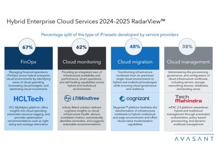 Slide1 2 450x300 - Hybrid Enterprise Cloud Services 2024-2025 RadarView™