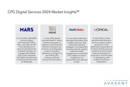 Slide1 20 450x300 - CPG Digital Services 2024 Market Insights™