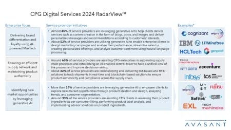 Slide1 21 450x253 - CPG Digital Services 2024 RadarView™