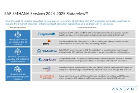 Slide1 22 450x300 - Avasant SAP S/4HANA Services 2024–2025 RadarView™