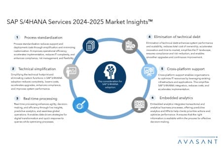 Slide1 23 450x300 - Avasant SAP S/4HANA Services 2024–2025 Market Insights™