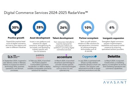 Slide1 4 450x300 - Digital Commerce Services 2024-2025 RadarView™