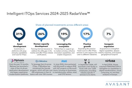 Slide1 450x300 - Intelligent ITOps Services 2024–2025 RadarView™