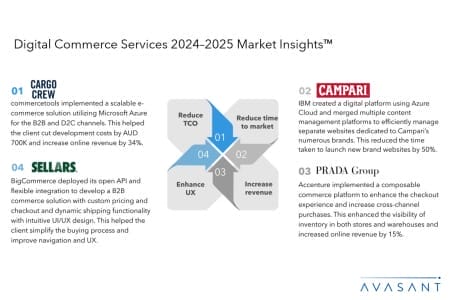 Slide1 5 450x300 - Digital Commerce Services 2024–2025 Market Insights™