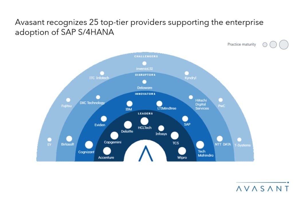 Slide1 6 1 1030x687 - SAP S/4HANA–Generative AI Confluence Drives Efficient Operations and Accurate Business Decisions