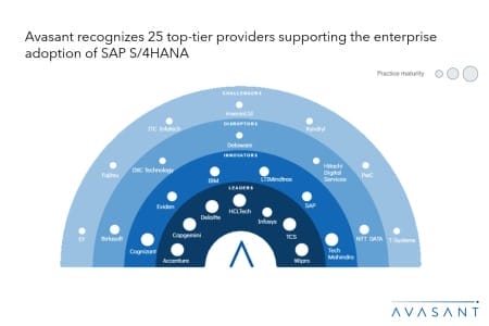 Slide1 6 1 450x300 - Avasant SAP S/4HANA Services 2024–2025 Market Insights™