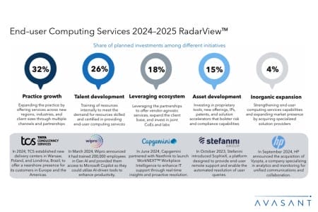 Slide1 6 450x300 - End-user Computing Services 2024–2025 RadarView™