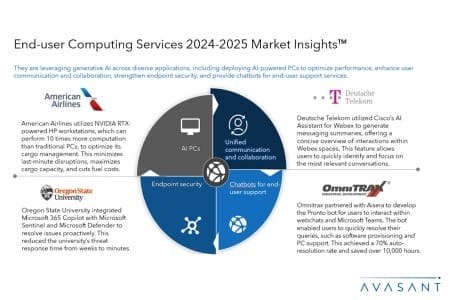 Slide1 7 450x300 - End-user Computing Services 2024–2025 Market Insights™