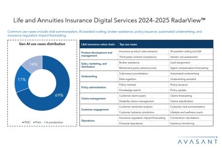 Slide1 8 450x300 - Life and Annuities Insurance Digital Services 2024–2025 RadarView™