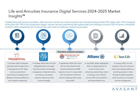 Slide1 9 450x300 - Life and Annuities Insurance Digital Services 2024–2025 Market Insights™