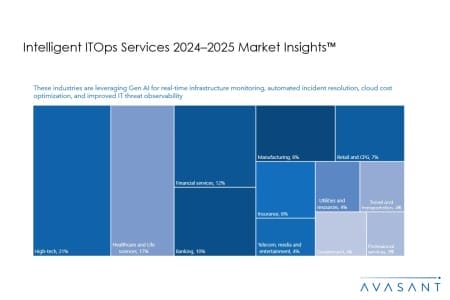 Slide2 1 450x300 - Intelligent ITOps Services 2024–2025 Market Insights™