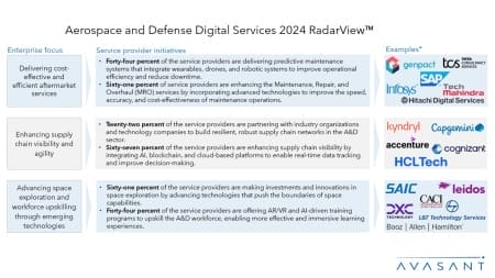 Slide2 10 450x253 - Aerospace and Defense Digital Services 2024 RadarView™