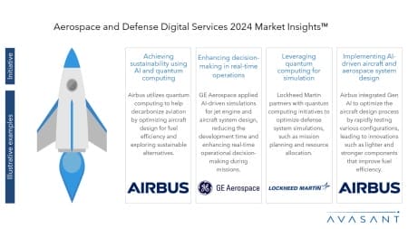 Slide2 11 450x253 - Aerospace and Defense Digital Services 2024 Market Insights™