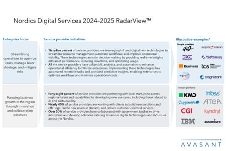 Slide2 12 450x300 - Nordics Digital Services 2024–2025 RadarView™