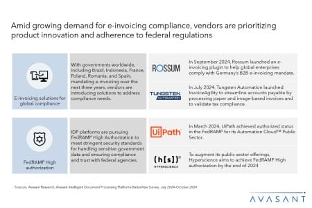 Slide2 14 450x300 - Intelligent Document Processing Platforms 2024–2025 RadarView™