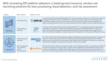 Slide2 15 450x253 - Intelligent Document Processing Platforms 2024–2025 Market Insights™