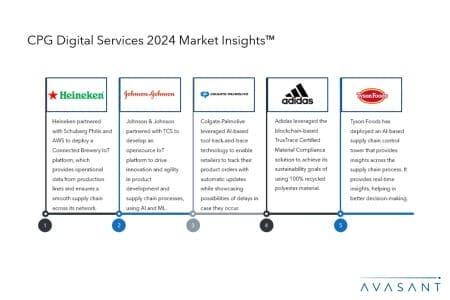 Slide2 20 450x300 - CPG Digital Services 2024 Market Insights™